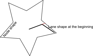 laneShapeInsideOfNodeShape.png