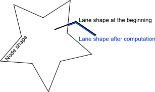 laneShapeIntersectsWithNodeShape.png