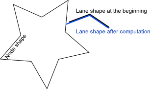 laneShapeOutsideOfNodeShape.png